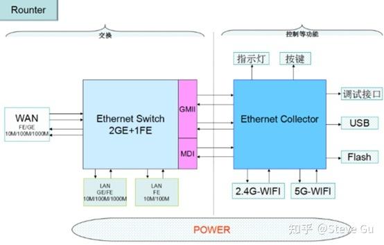 Wi-Fi CERTIFIED Data Elements 提供增强型Wi-Fi分析
