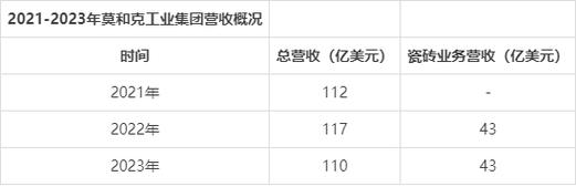 Mohawk Industries发布第一季度业绩报告