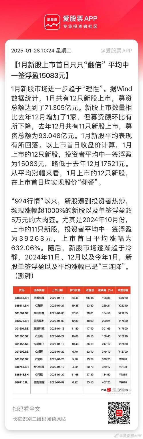 超低价新股来了!发行价仅1.86元 中一签只需缴款930元!