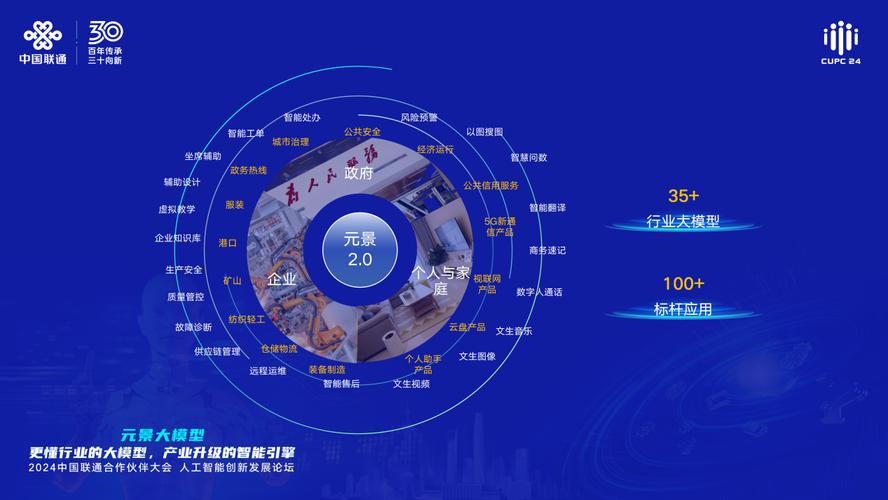 联通元景大模型再获三项殊荣
