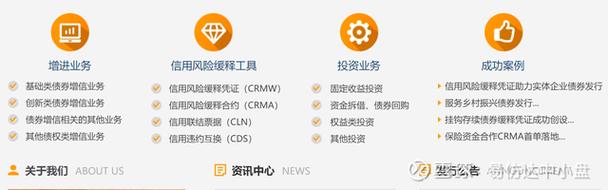 示范房企发债获增信支持？ 多家公司称“正在沟通中”