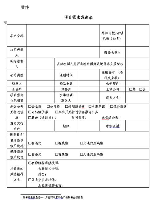 示范房企发债获增信支持？ 多家公司称“正在沟通中”