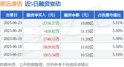 移远通信中签号出炉 共20070个