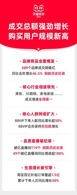 2024天猫双11助商家降成本、谋增长
