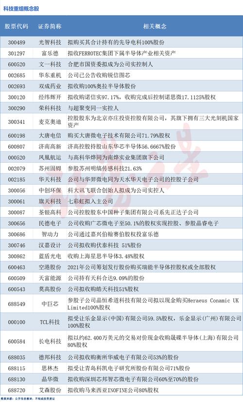 康跃科技扣非净利下滑137% 现金不足3亿如何撬动14亿重组