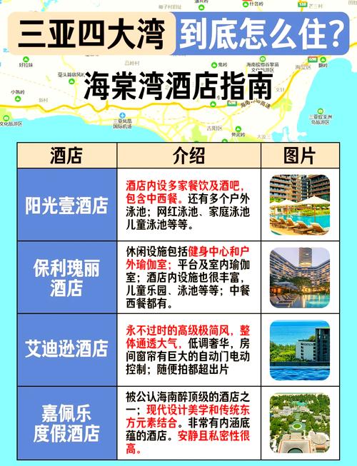 三亚试行住宿阶梯式退费