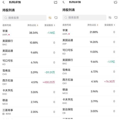 巴菲特回应为何在疫情期间抛售航空股股票：确保不会做得太糟