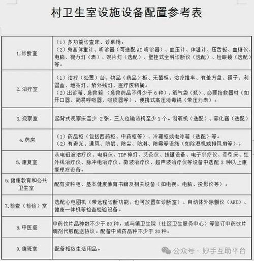 截至今年三季度全国近八成村卫生室纳入医保定点