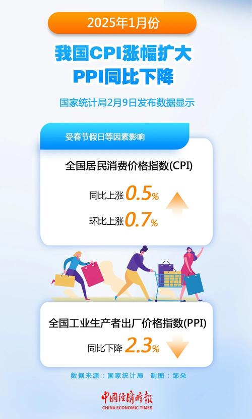 PPI环比和同比涨幅均回落 中国物价继续平稳运行