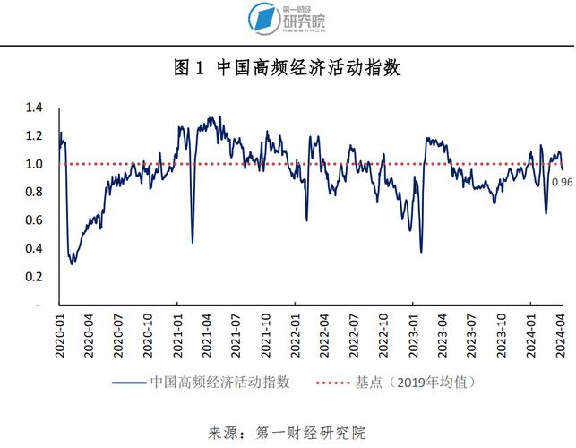 PPI环比和同比涨幅均回落 中国物价继续平稳运行