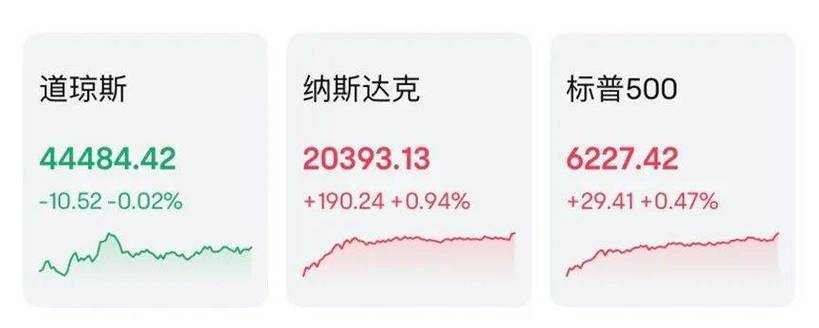 “木头姐”继续减仓特斯拉，又套现1.3亿美元