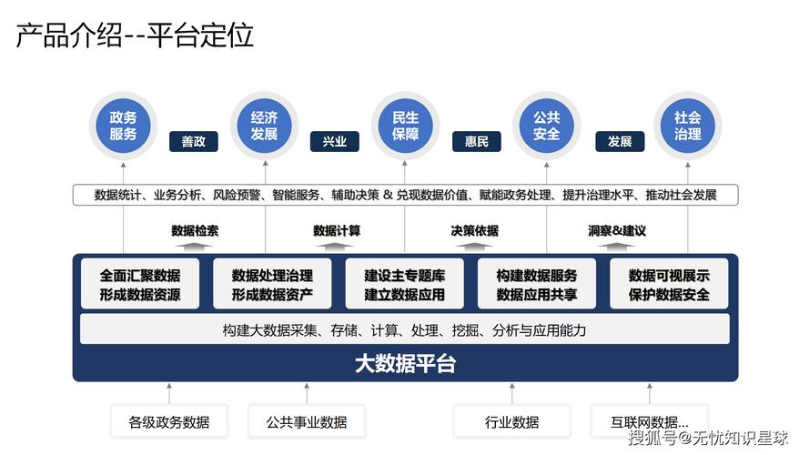 最新的《Quantexa 决策智能平台路线图》帮助企业和政府机构