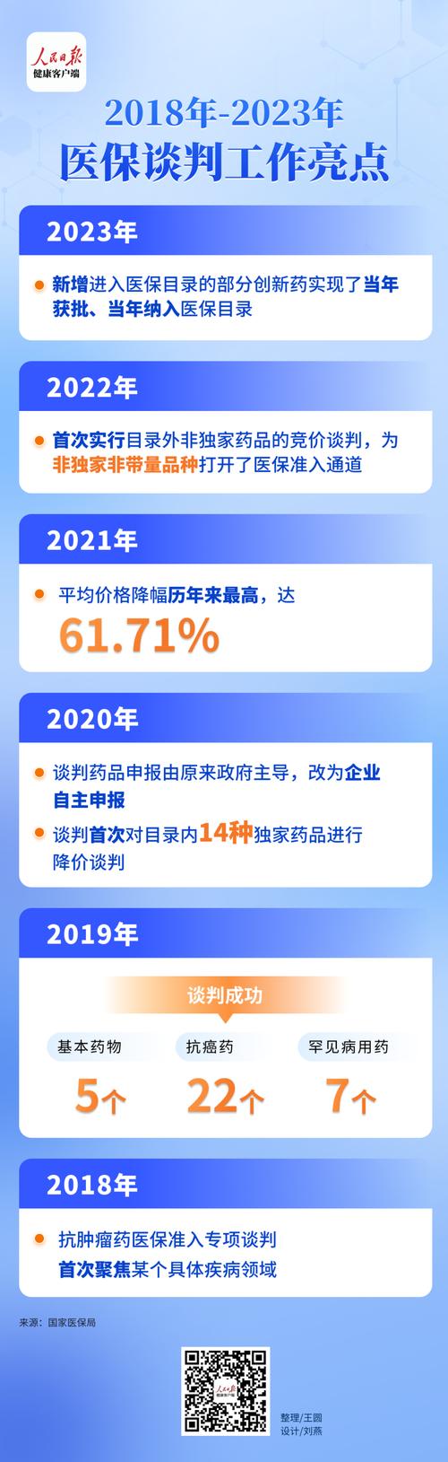 医保谈判药品续约规则将优化 利好创新药企业