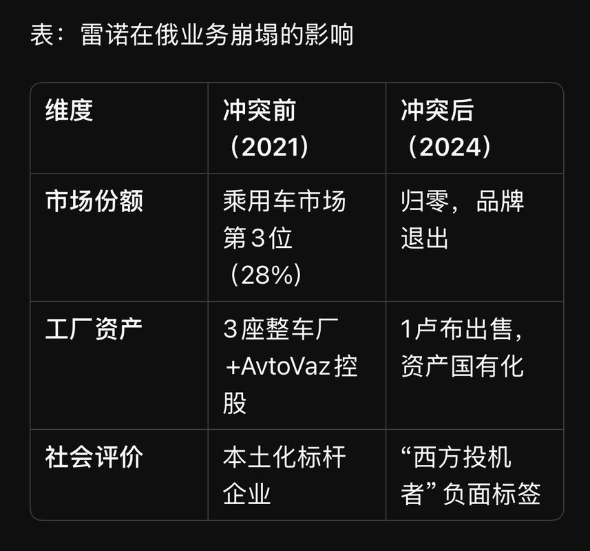雷诺将进行战略评估 或退出部分市场和产品