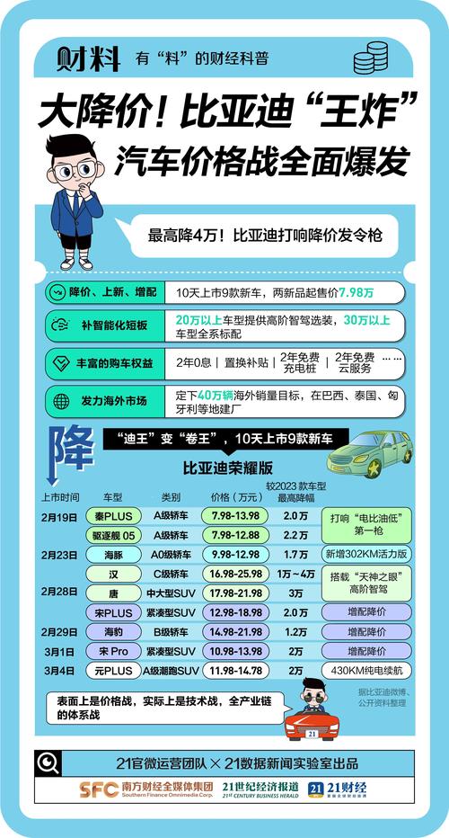2020年在即 影响汽车市场的三大政策因素
