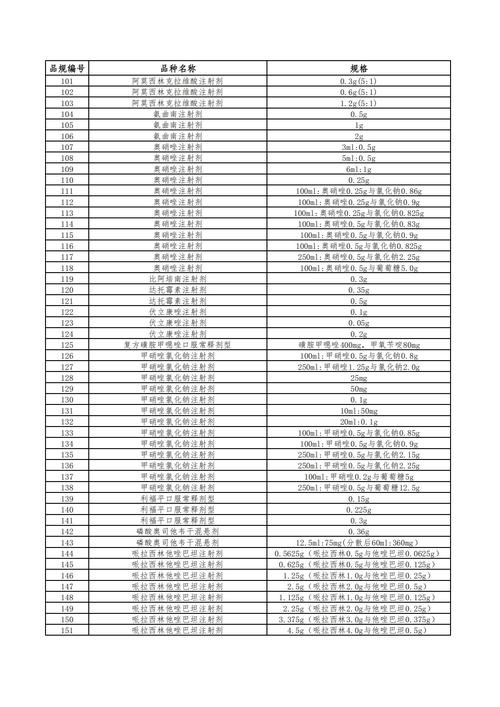 又省一大笔钱！第八批国家药品集采7月1日起在多地正式实施