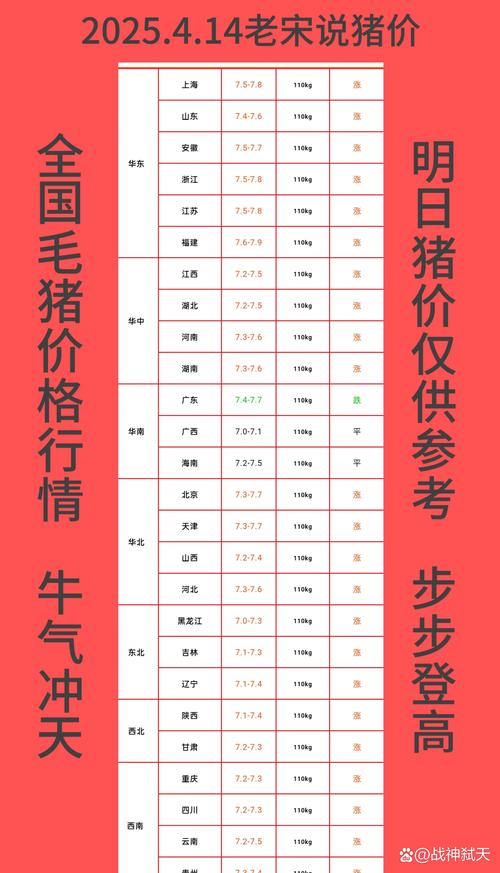 9月份头部猪企生猪销售放量叠加 对冲价格下滑影响维持行业高景气度