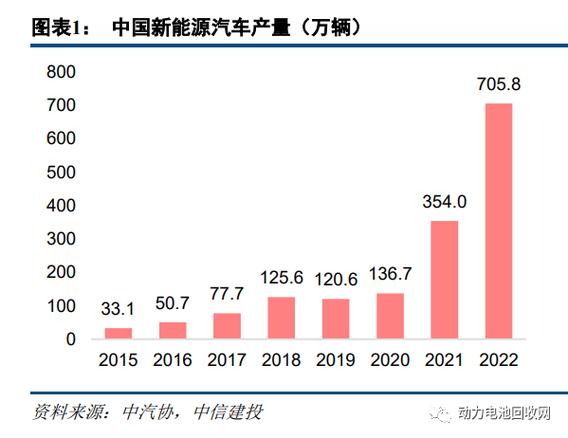 400元一度电回收?动力电池迎来退役潮 新能源车主:到了补油钱的时候了