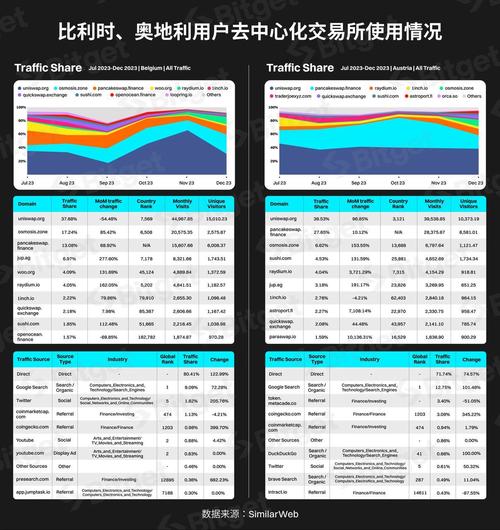 Bitget七月报告:最大的集成钱包领先的加密货币交易所