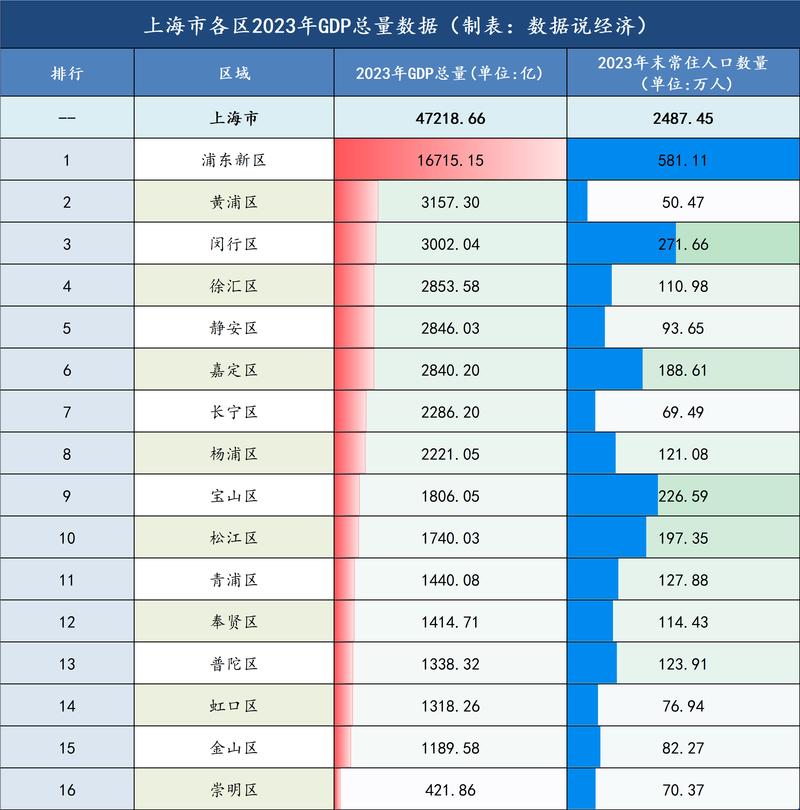 上半年人均可支配收入榜：上海首破4万 10省份跑赢全国