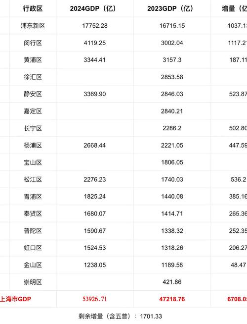 上半年人均可支配收入榜:上海首破4万 10省份跑赢全国