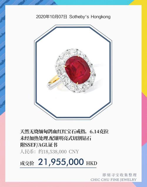从矿山到展台：Sotheby’s将拍卖本世纪最重大的宝石发现之一