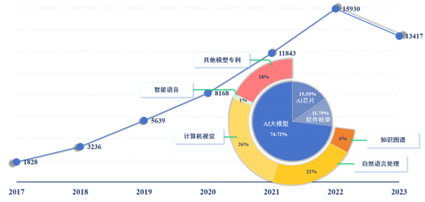 中国电信发布见微安全大模型2.0等多款产品 引领安全领域智能化升级