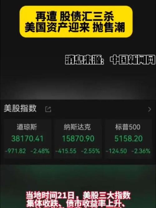美债抛售潮来袭!日元加速贬值 中国资产最保值 绩优低估值滞涨且北上资金加仓股仅3只