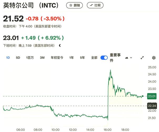 美科技公司超级财报日：互联网增长强劲 硬件面临挑战
