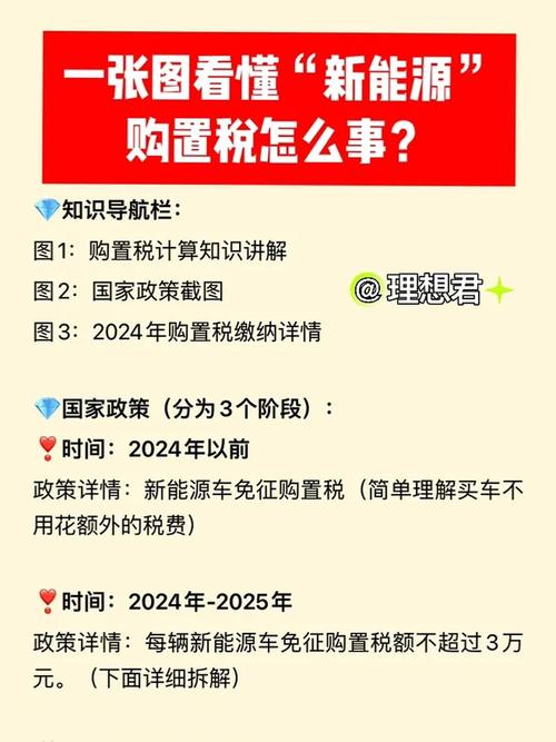 明确了!新能源汽车购置税继续免征
