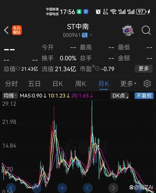 大跌70%！曾经连拉42个涨停板的“不死鸟”终退市