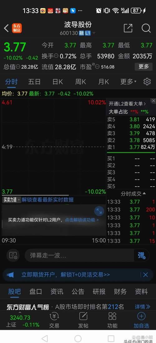 大跌70%!曾经连拉42个涨停板的“不死鸟”终退市