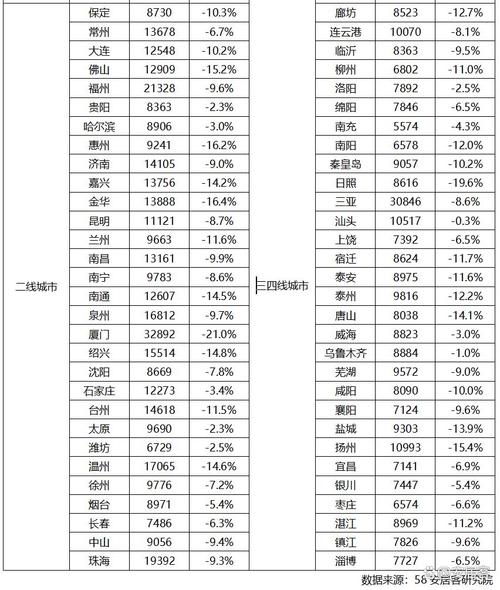百城住宅库存同比连增12个月