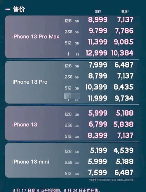彻底放大招!iPhone13全系降价 最多狂降800元!高刷、小刘海全来了 果然十三香?
