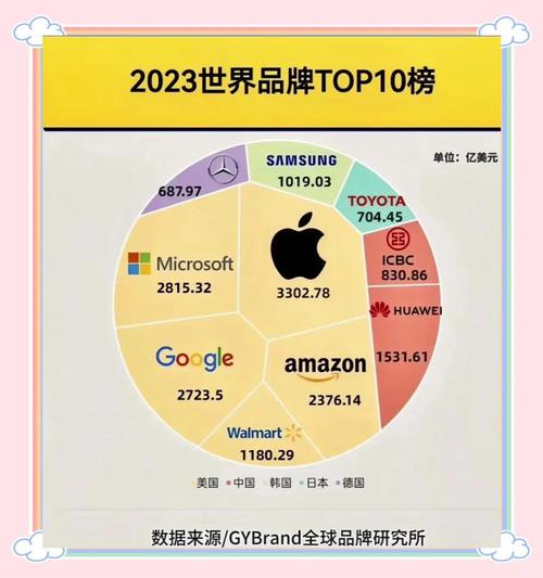 只差600亿美元！微软缩小与苹果市值差距，有望跻身全球市值最高公司