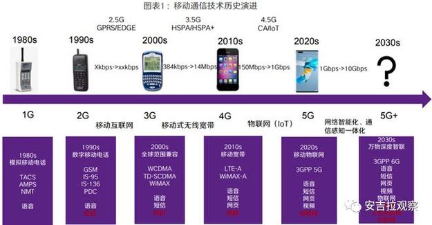 华为推动Open Gateway发展 助力5G-Advanced和AI时代变革