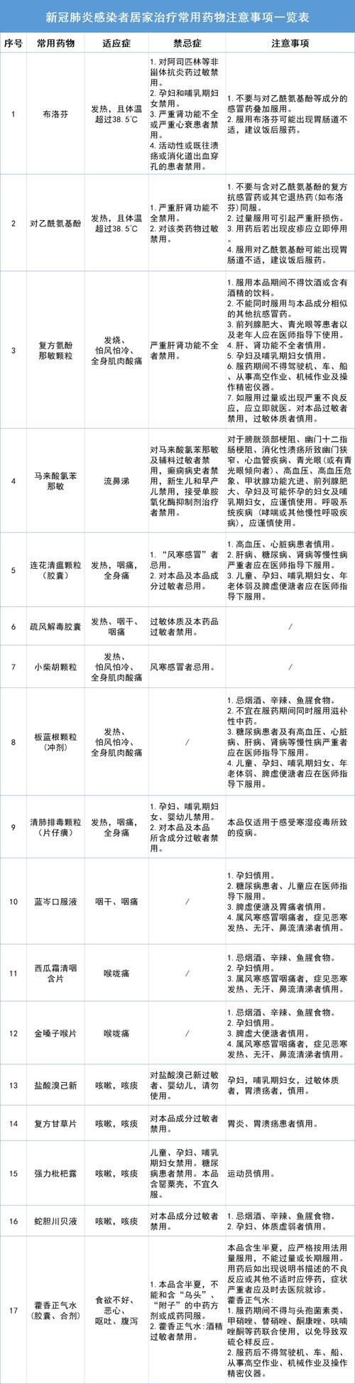 候选药物apabetalone列为潜在新冠肺炎治疗方法