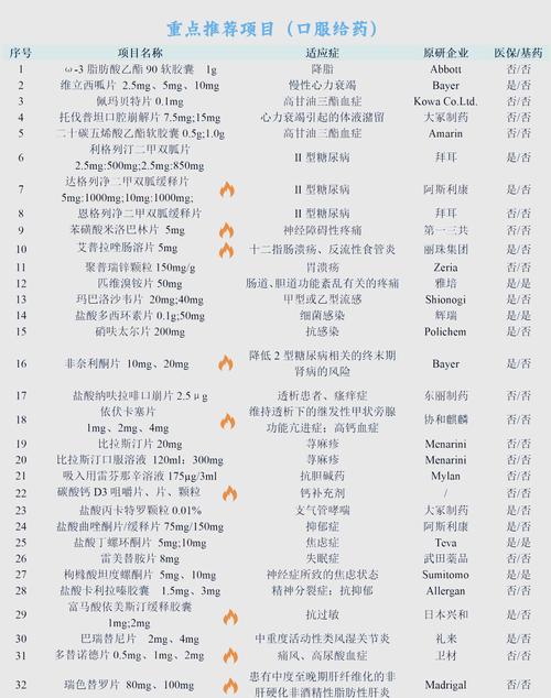 候选药物apabetalone列为潜在新冠肺炎治疗方法