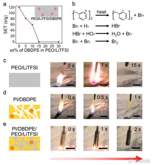 Lithium Werks出售Nanophosphate阴极粉末
