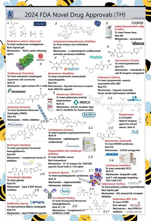近日，AIM ImmunoTech向FDA提交Ampligen新药试验前申请