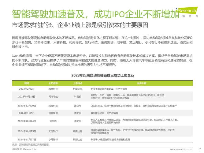 利好政策频出 自动驾驶技术有望迎来大变革