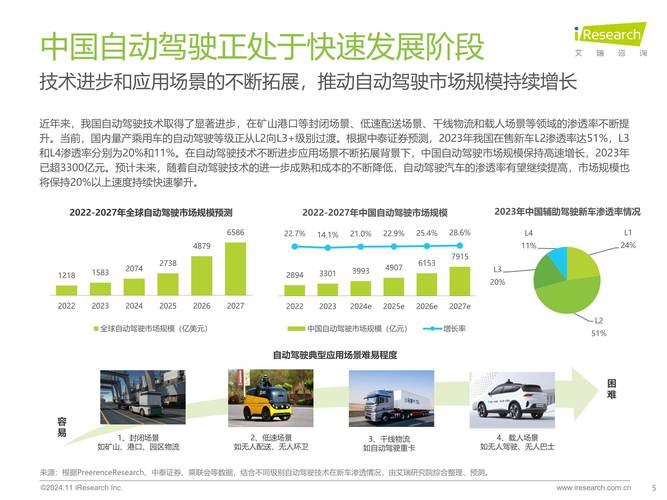 利好政策频出 自动驾驶技术有望迎来大变革