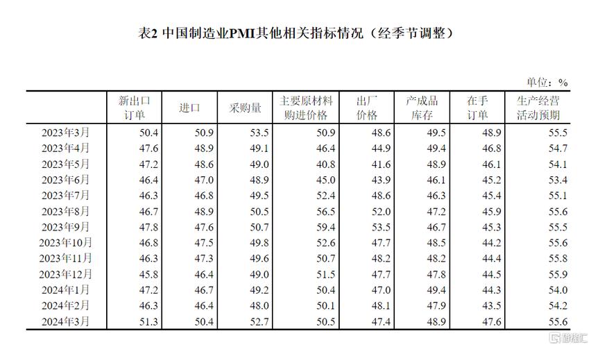 “618”带动消费品制造业PMI升至近5个月高点