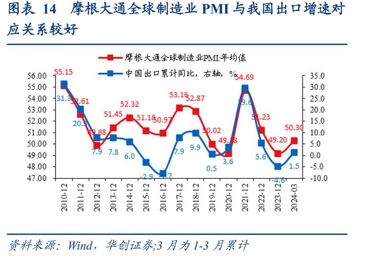 “618”带动消费品制造业PMI升至近5个月高点