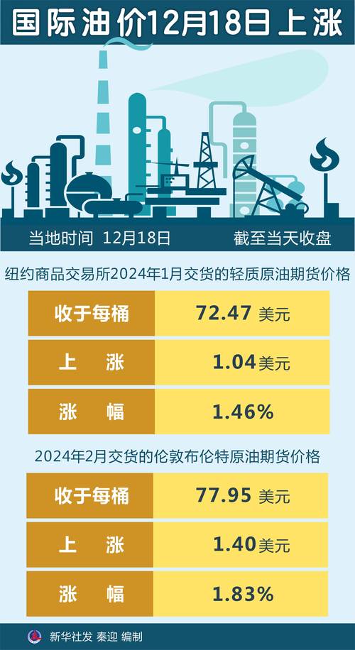 国内油价年内“五连跌” 业界:国际油价短期可能偏弱运行