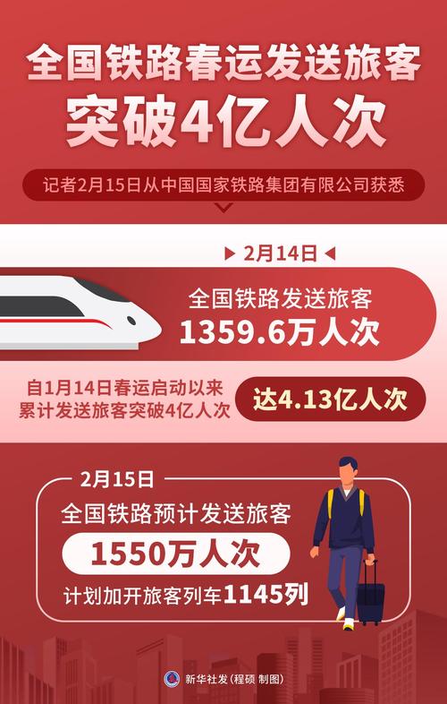 2021年中国春运预计发送旅客8.7亿人次 较往年降幅明显