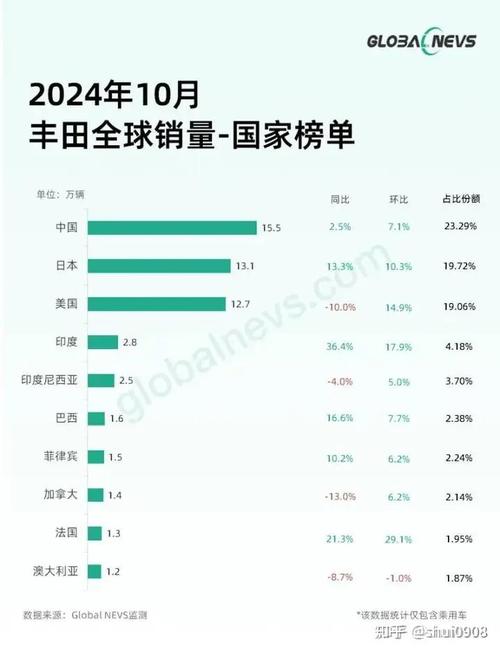 连续10年产销量世界第一如何看待汽车销量首现负增长