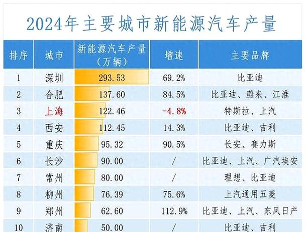 新能源汽车市场:三四线城市及农村市场潜力十足