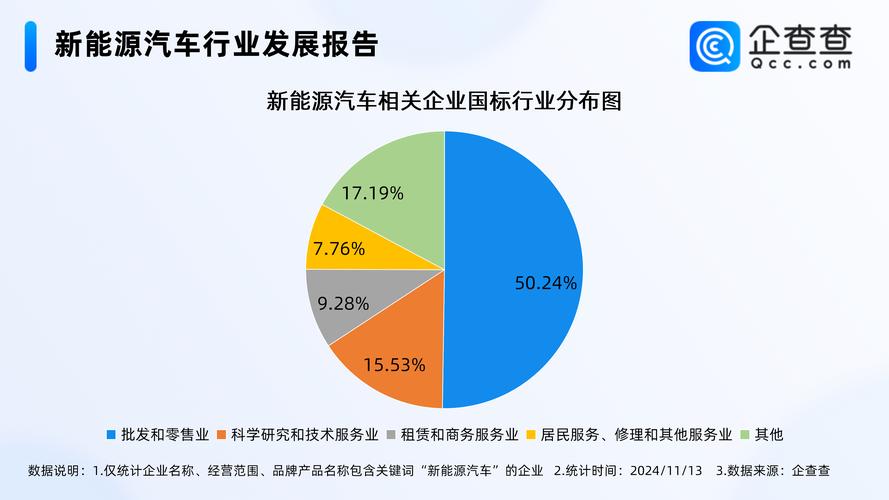 新能源汽车市场：三四线城市及农村市场潜力十足