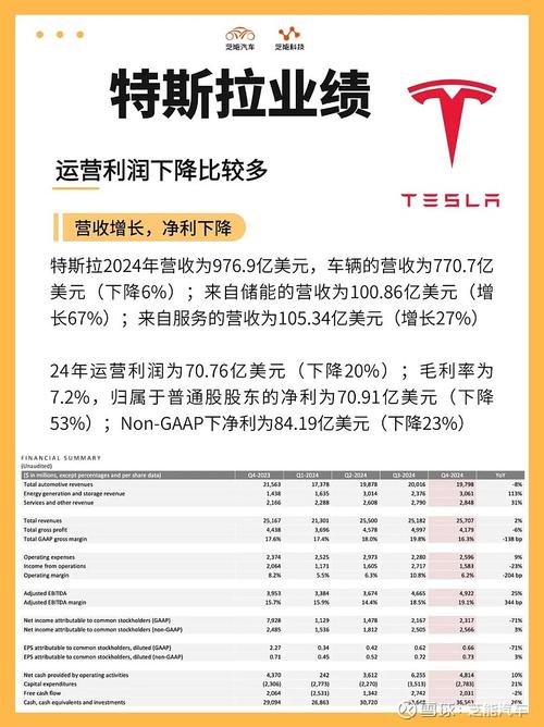 特斯拉将于1月28日发布2020年第四季度及全年财报